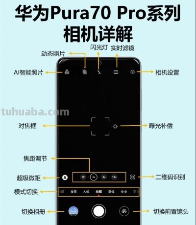 华为Pura70摄影实用技巧：用好镜头能力，拍出优质影像 - 图画吧TUHUABA