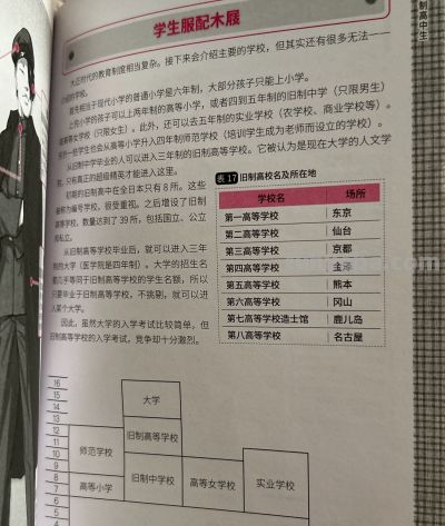 大正服饰学习笔记✨ - 今日头条