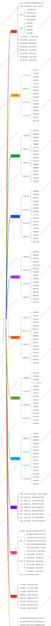 7大人生决策法则（思维导图），找准每一步的方向 - 今日头条