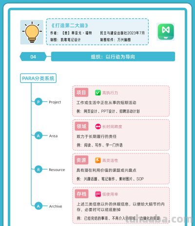 萌新也会的快速分类提效法，3张思维导图秒懂 - 今日头条