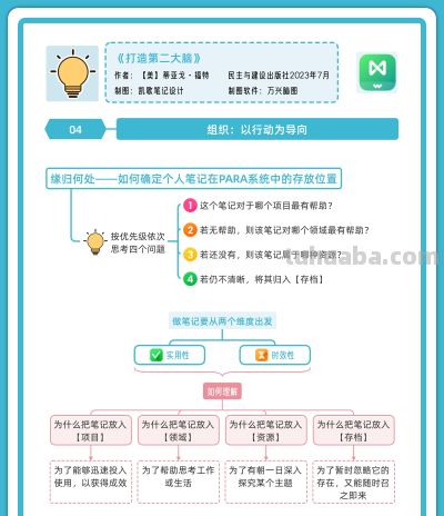 萌新也会的快速分类提效法,3张思维导图秒懂 - 今日头条 萌新也会的快速分类提效法,3张思维导图秒懂 - 图画吧TUHUABA
