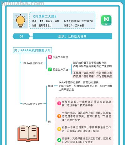 萌新也会的快速分类提效法,3张思维导图秒懂 - 今日头条 萌新也会的快速分类提效法,3张思维导图秒懂 - 图画吧TUHUABA