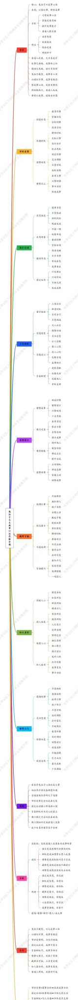 《鬼谷子》7大成事心法 思维导图， - 图画吧TUHUABA