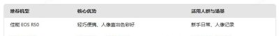2026年相机选购终极清单:从入门到专业,这一篇就够了 - 今日头条 2026年相机选购终极清单:从入门到专业,这一篇就够了 - 图画吧TUHUABA