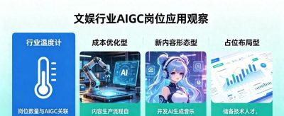 13家文娱企业急招41个AI岗，博纳渗透率达13%，虚拟偶像走红 - 图画吧TUHUABA