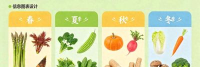 一张图看懂四季应季蔬菜！买菜对照看一看，新鲜又省钱 - 今日头条