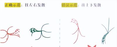90%人都学错了思维导图!先练四大基础技法,才是思维进阶的开始 - 今日头条 90%人都学错了思维导图!先练四大基础技法,才是思维进阶的开始 - 图画吧TUHUABA