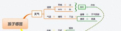 90%人都学错了思维导图！先练四大基础技法，才是思维进阶的开始 - 今日头条