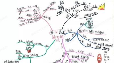 90%人都学错了思维导图!先练四大基础技法,才是思维进阶的开始 - 今日头条 90%人都学错了思维导图!先练四大基础技法,才是思维进阶的开始 - 图画吧TUHUABA