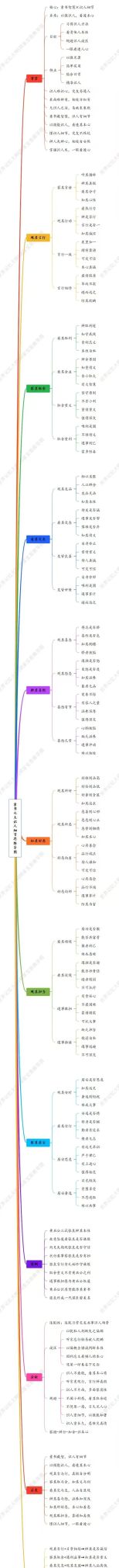 《素书》7大识人细节 思维导图，一眼看透人心 - 今日头条