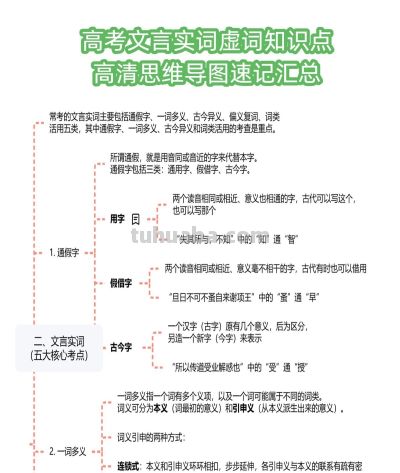 高考文言实词虚词知识点-高清思维导图速记汇总 - 图画吧TUHUABA