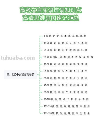 高考文言实词虚词知识点-高清思维导图速记汇总 - 图画吧TUHUABA
