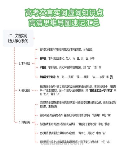 高考文言实词虚词知识点-高清思维导图速记汇总 - 图画吧TUHUABA