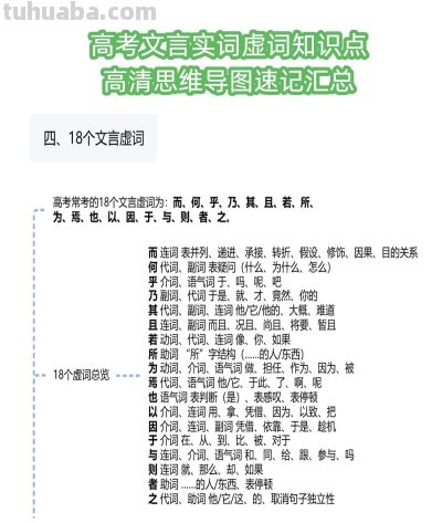 高考文言实词虚词知识点-高清思维导图速记汇总 - 图画吧TUHUABA
