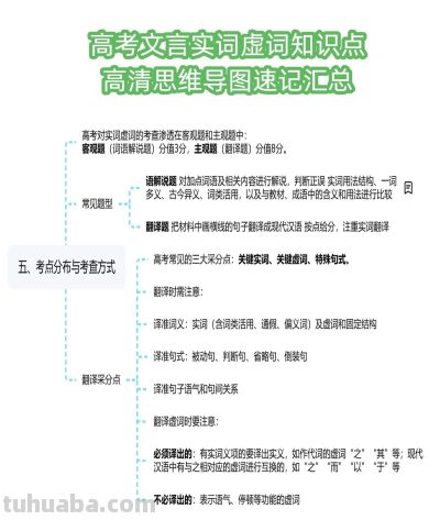 高考文言实词虚词知识点-高清思维导图速记汇总 - 图画吧TUHUABA