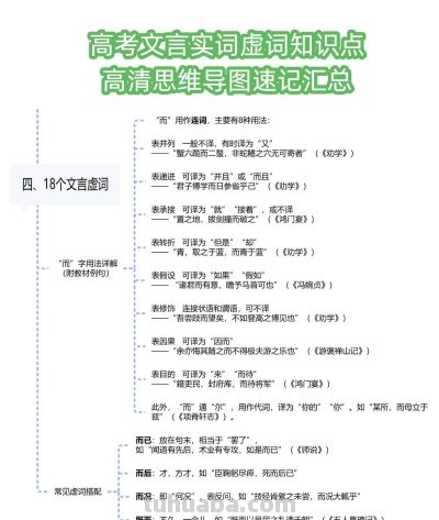 高考文言实词虚词知识点-高清思维导图速记汇总 - 图画吧TUHUABA