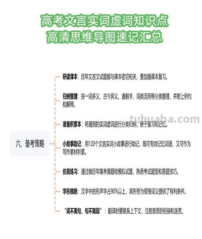 高考文言实词虚词知识点-高清思维导图速记汇总 - 图画吧TUHUABA