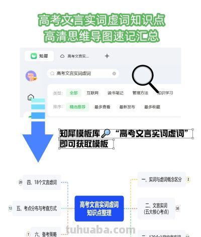 高考文言实词虚词知识点-高清思维导图速记汇总 - 图画吧TUHUABA