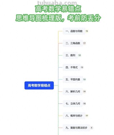高考数学常考易错知识点汇总，思维导图帮你逐个击破 - 今日头条