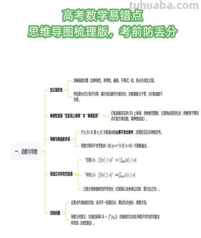 高考数学常考易错知识点汇总，思维导图帮你逐个击破 - 图画吧TUHUABA