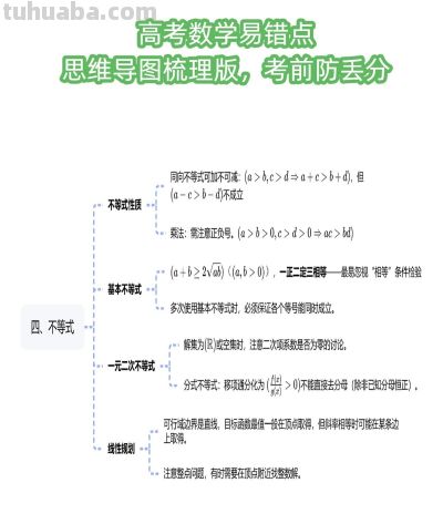 高考数学常考易错知识点汇总，思维导图帮你逐个击破 - 图画吧TUHUABA