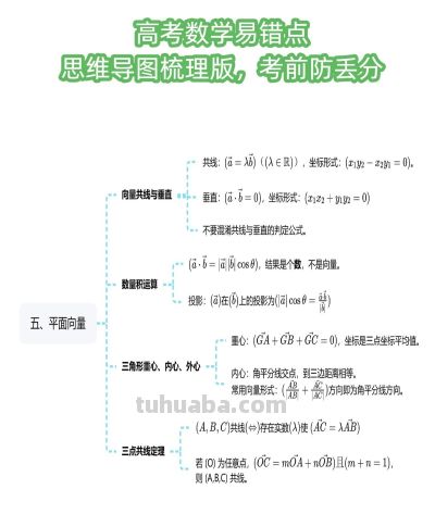 高考数学常考易错知识点汇总，思维导图帮你逐个击破 - 图画吧TUHUABA