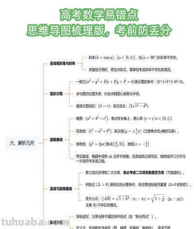 高考数学常考易错知识点汇总，思维导图帮你逐个击破 - 图画吧TUHUABA