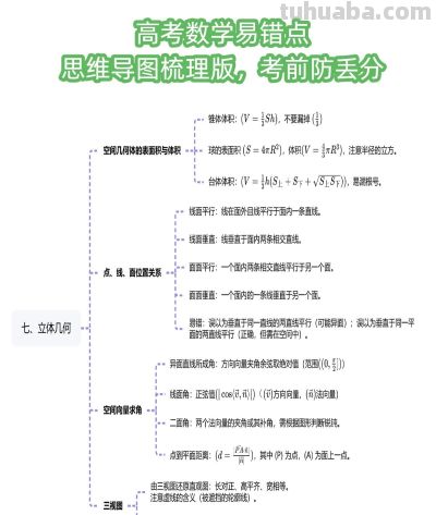 高考数学常考易错知识点汇总，思维导图帮你逐个击破 - 图画吧TUHUABA