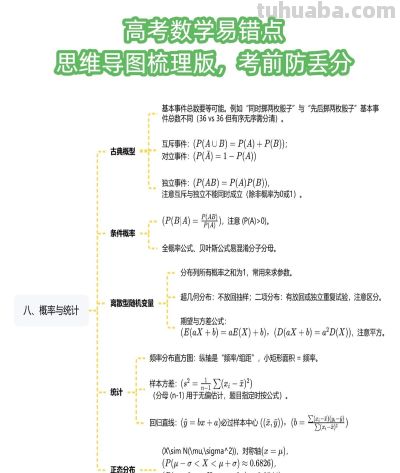 高考数学常考易错知识点汇总，思维导图帮你逐个击破 - 图画吧TUHUABA