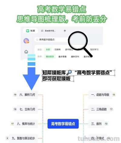 高考数学常考易错知识点汇总，思维导图帮你逐个击破 - 图画吧TUHUABA