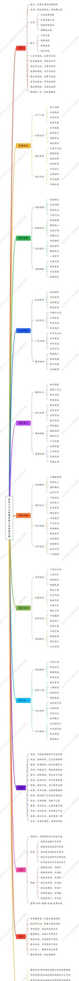历史上7大经典逆袭心法（思维导图），总结通用成事逻辑 - 今日头条