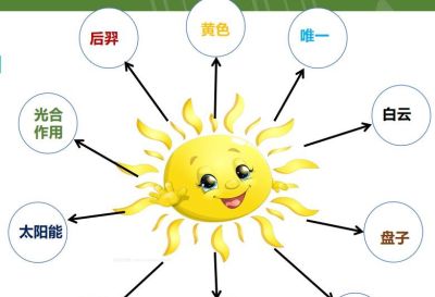 90%的人都搞错了,思维导图精髓从不在技法 - 今日头条 90%的人都搞错了,思维导图精髓从不在技法 - 图画吧TUHUABA