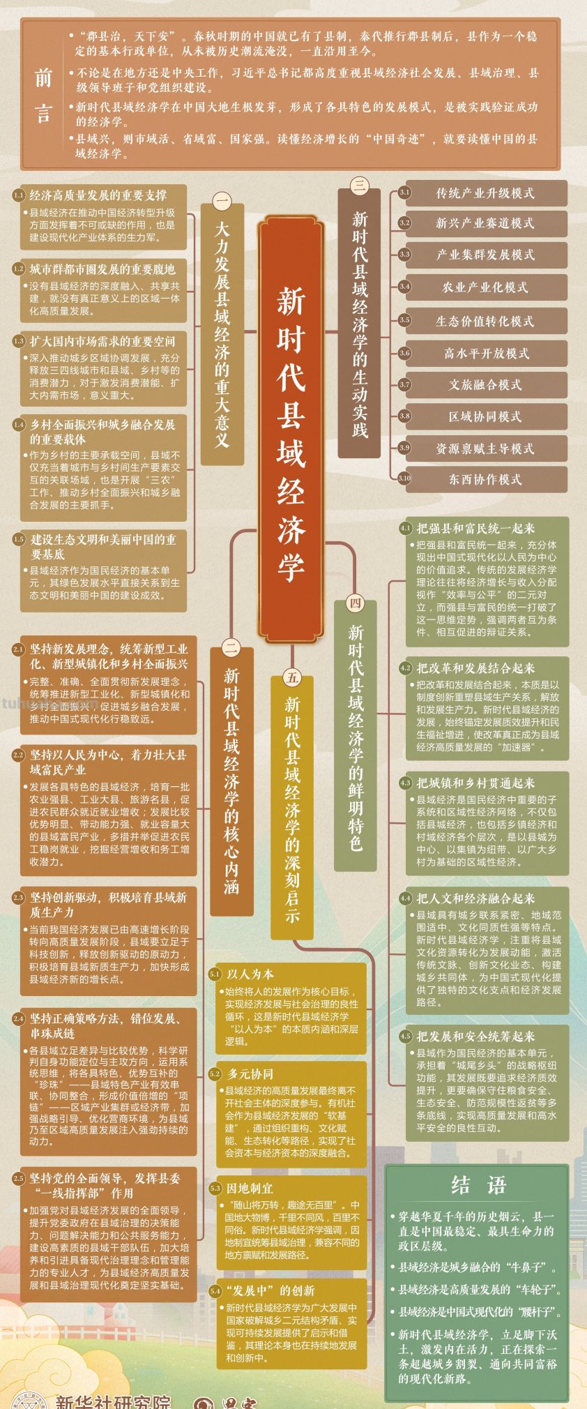 思维导图来了！一图了解《新时代县域经济学》智库报告 - 今日头条