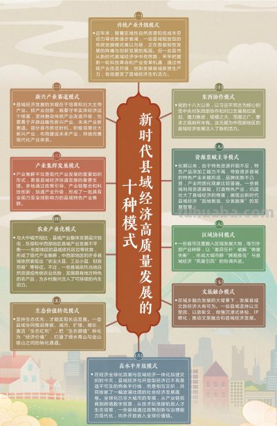 思维导图来了！一图了解《新时代县域经济学》智库报告 - 图画吧TUHUABA
