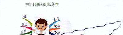 90%的人学会了思维导图，不懂垂直思考，再努力也是白费 - 今日头条