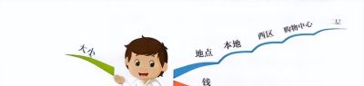 90%的人学会了思维导图,不懂垂直思考,再努力也是白费 - 今日头条 90%的人学会了思维导图,不懂垂直思考,再努力也是白费 - 图画吧TUHUABA