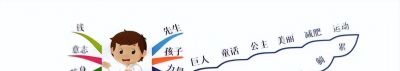 90%的人学会了思维导图,不懂垂直思考,再努力也是白费 - 今日头条 90%的人学会了思维导图,不懂垂直思考,再努力也是白费 - 图画吧TUHUABA