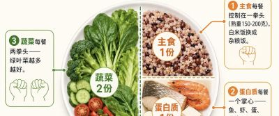 100+种家常蔬菜营养实测排行!买菜照着选,夏天吃性价比最高 - 今日头条 100+种家常蔬菜营养实测排行!买菜照着选,夏天吃性价比最高 - 图画吧TUHUABA